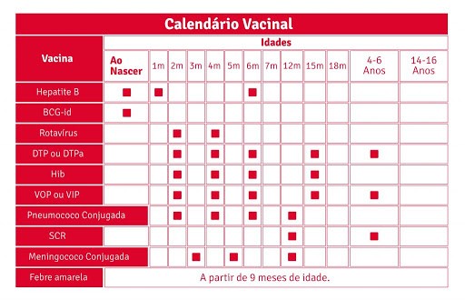 Calendário Vacinal